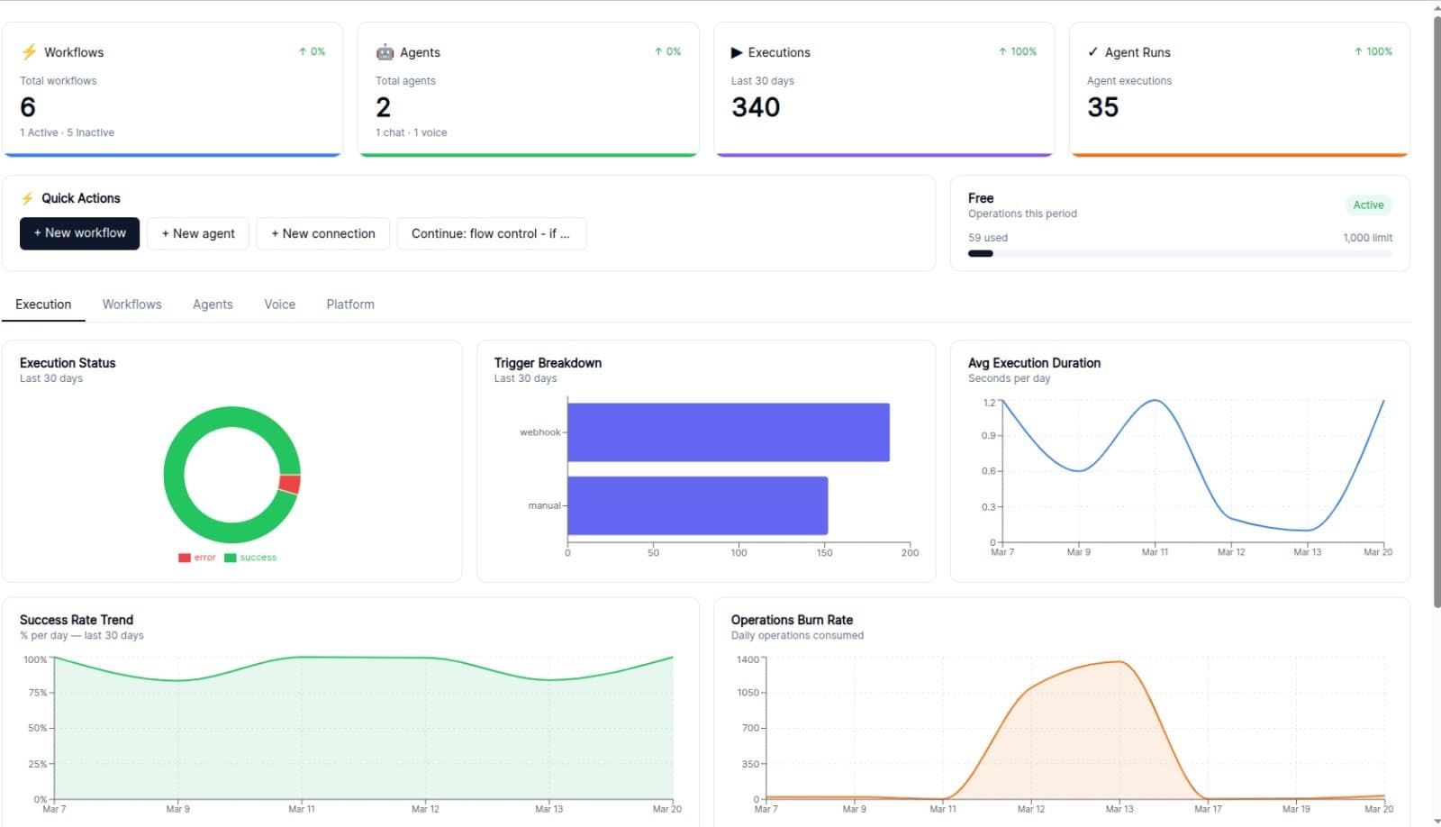 Agent Intelligence Dashboard