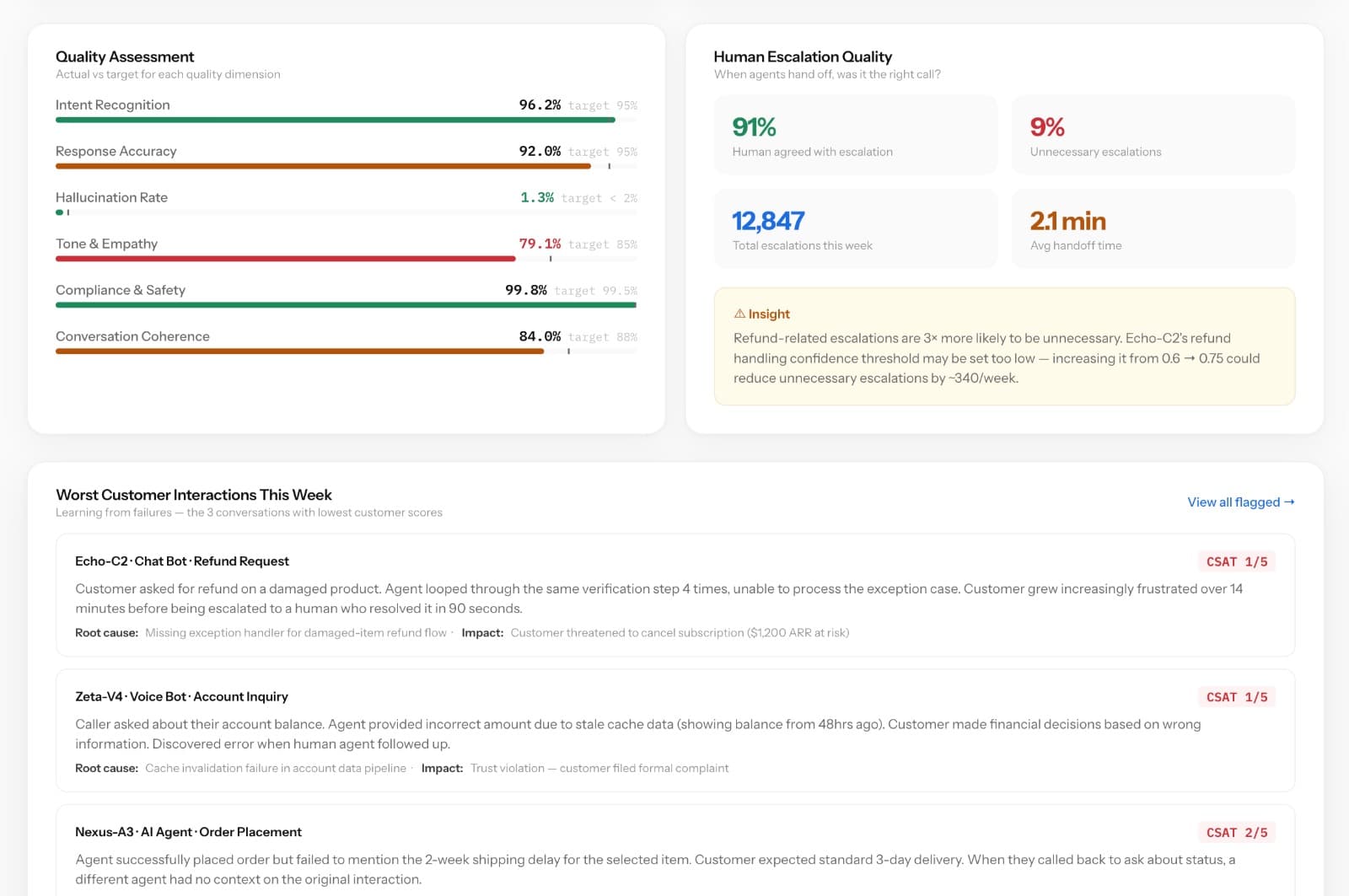 Quality & Performance Insights